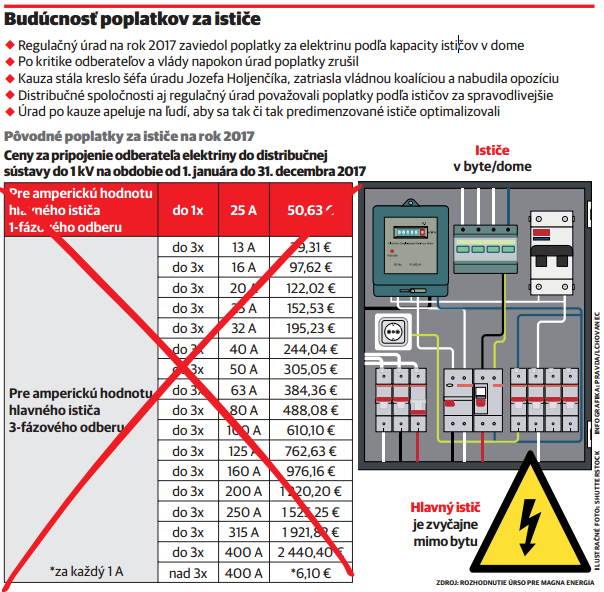 infografika ističe