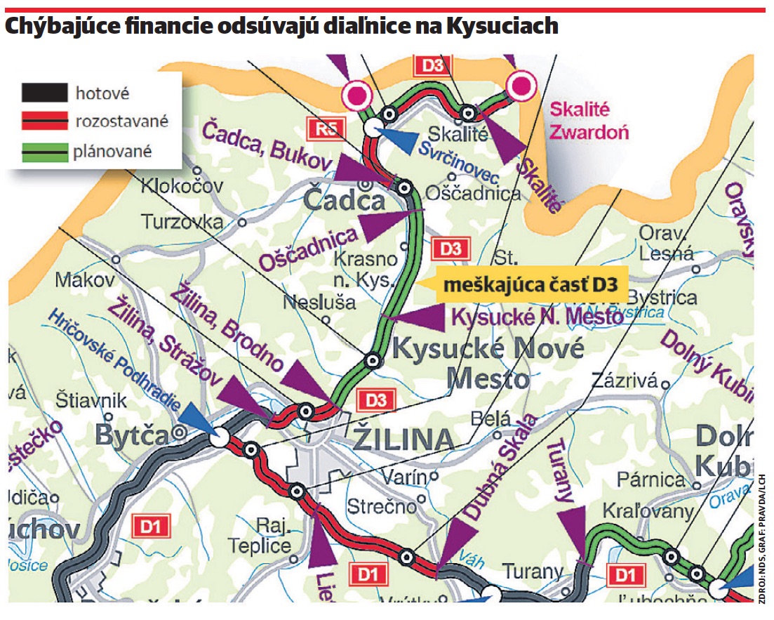 diaľnice, Kysuce, graf