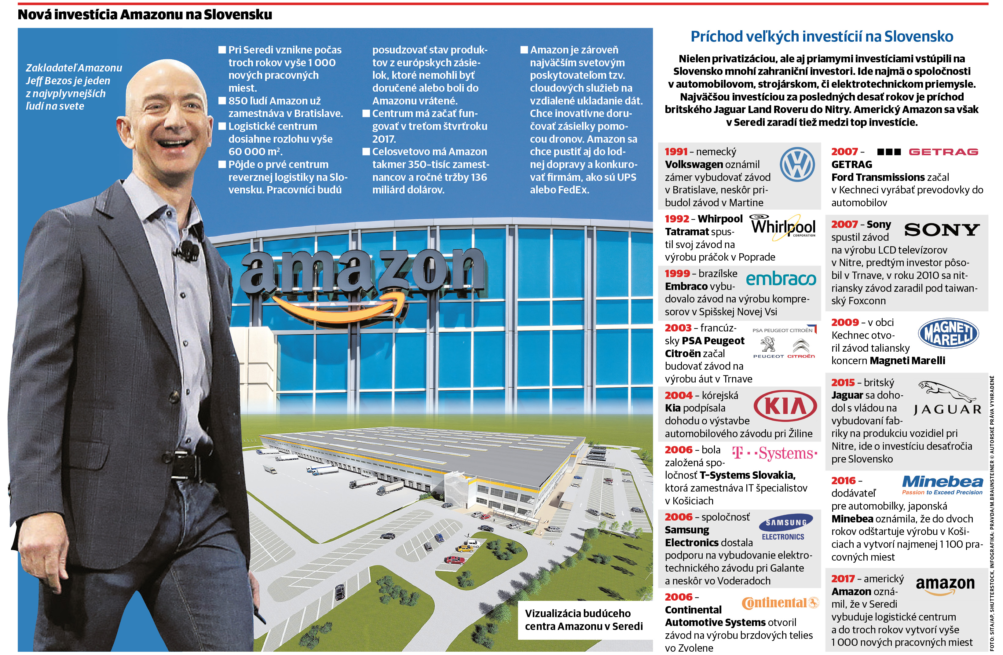 amazon, infografika,