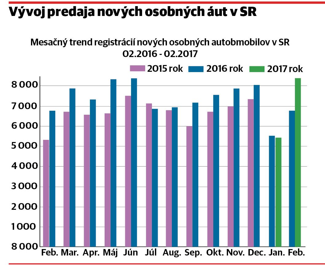infografika, predaj áut