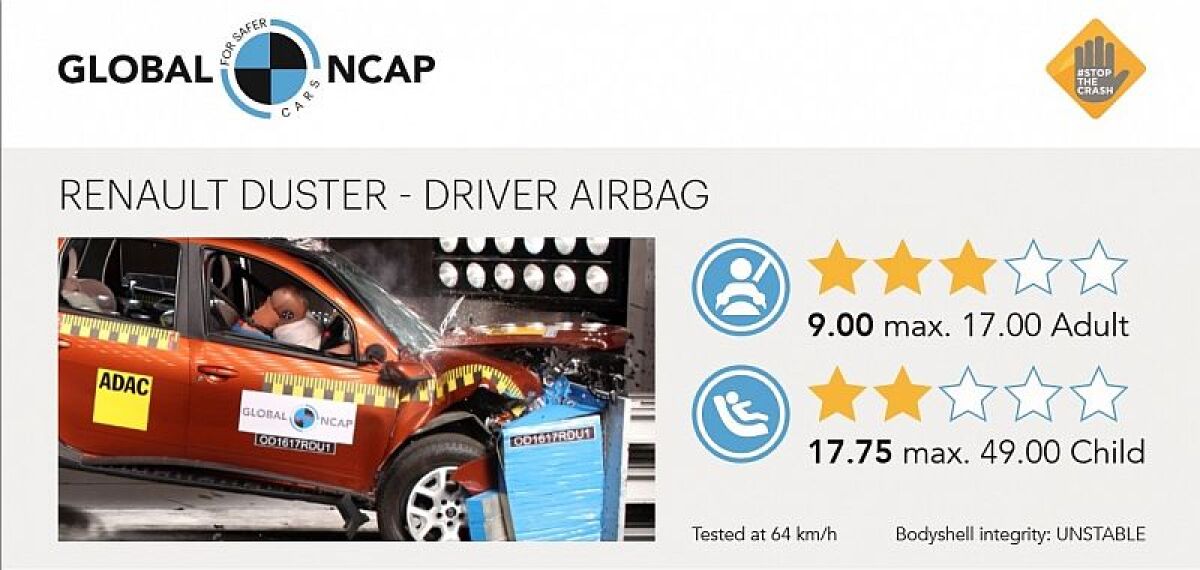 Global NCAP - Dacia Renault Duster