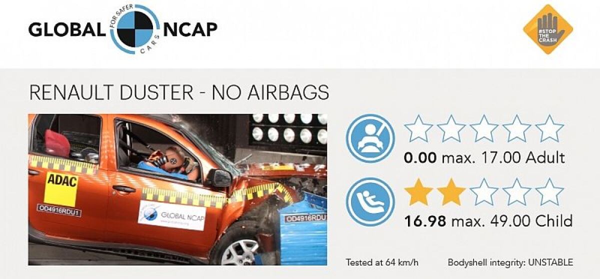 Global NCAP - Dacia Renault Duster
