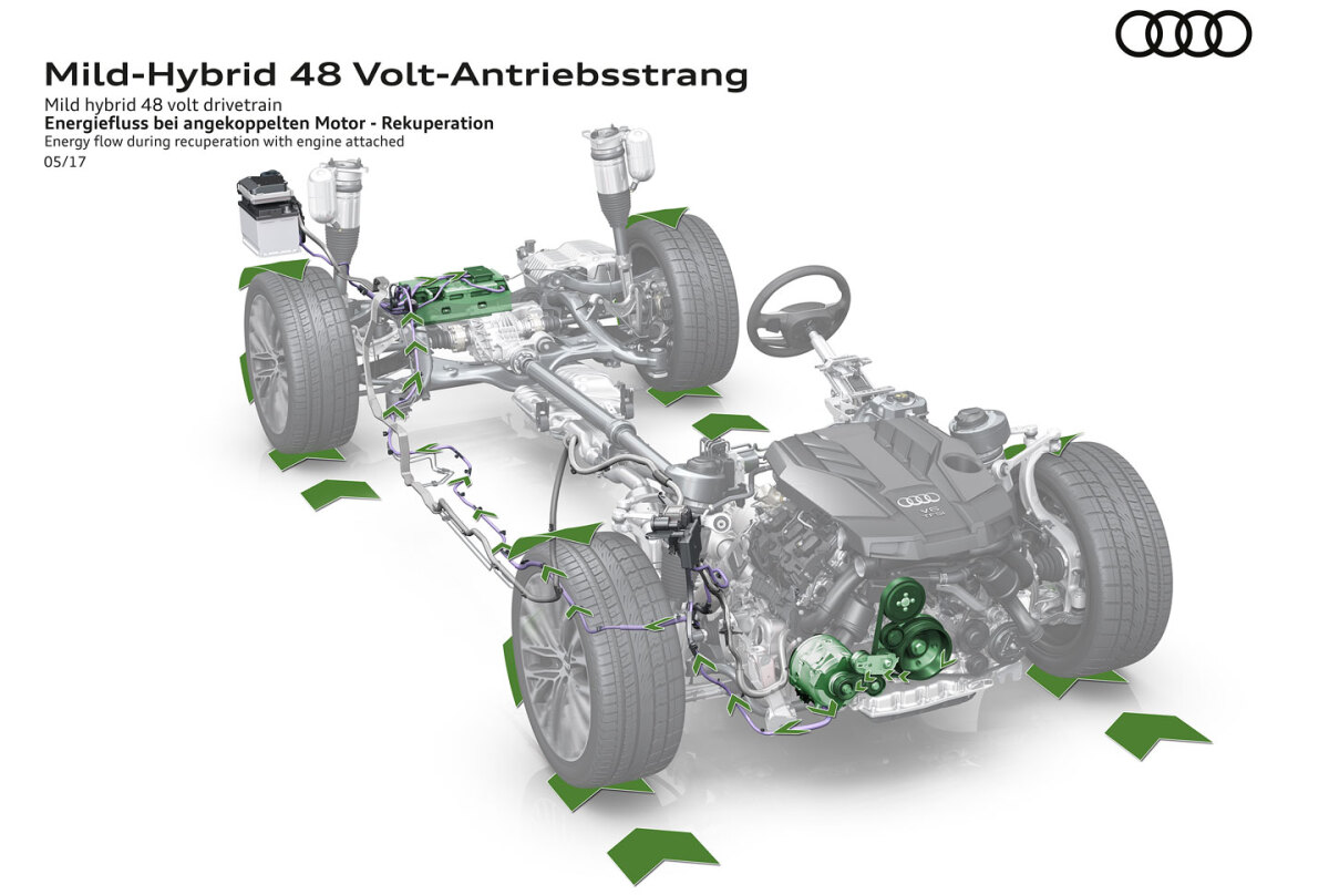 Audi A8 - mild-hybrid 48V