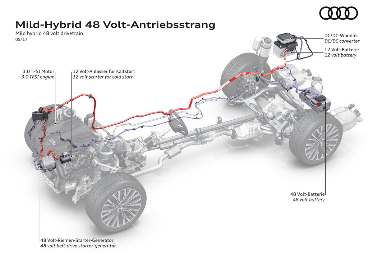 Audi A8 - mild-hybrid 48V