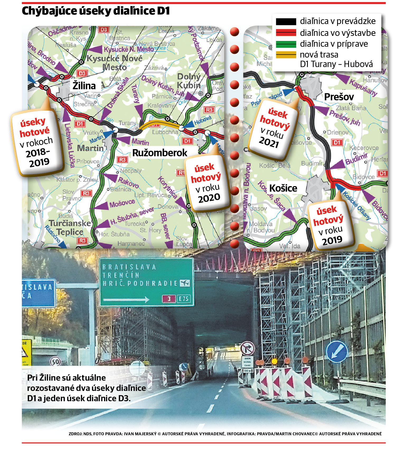 infografika, dialnica d1