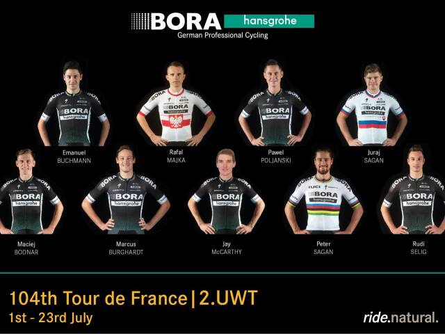 Bora-Hansgrohe, Sagan