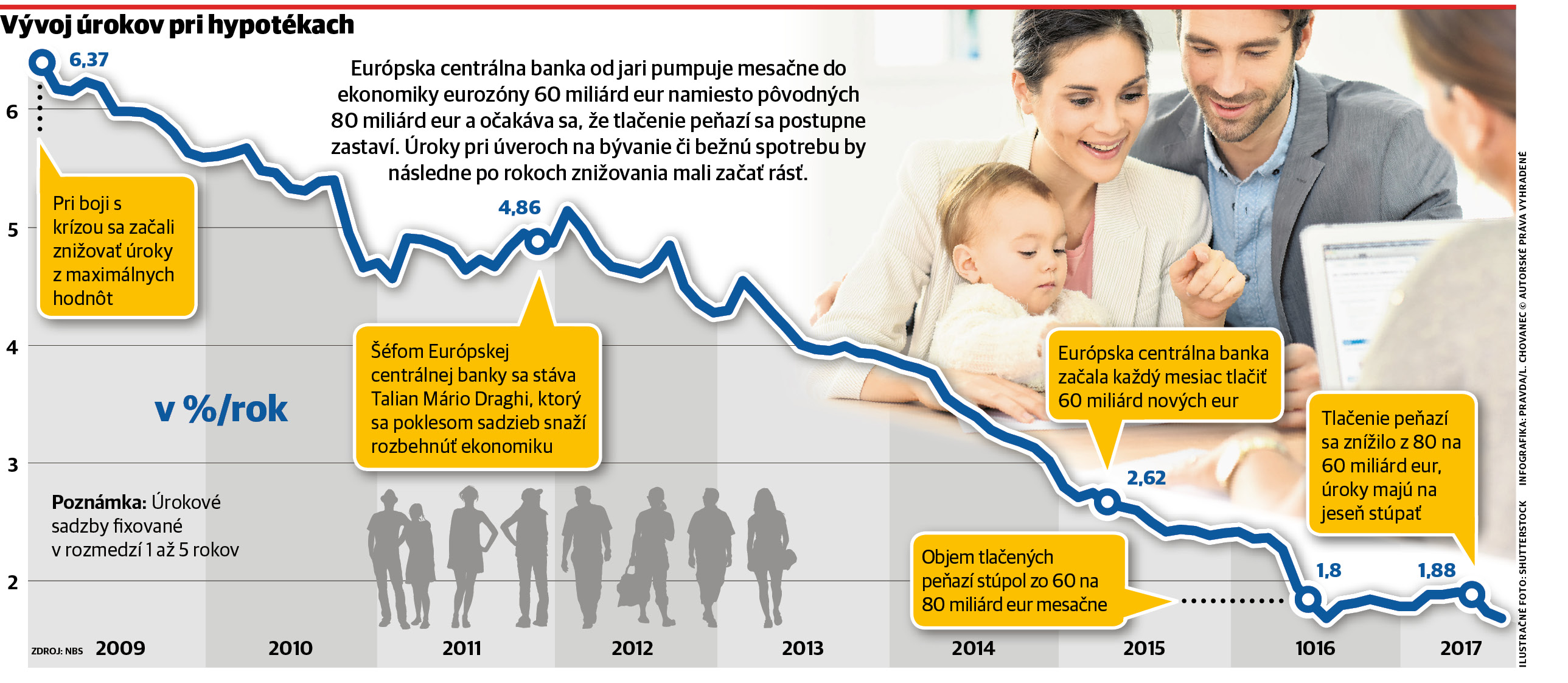 infografika, hypotéky, úvery