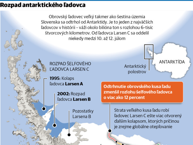 veda, infografika
