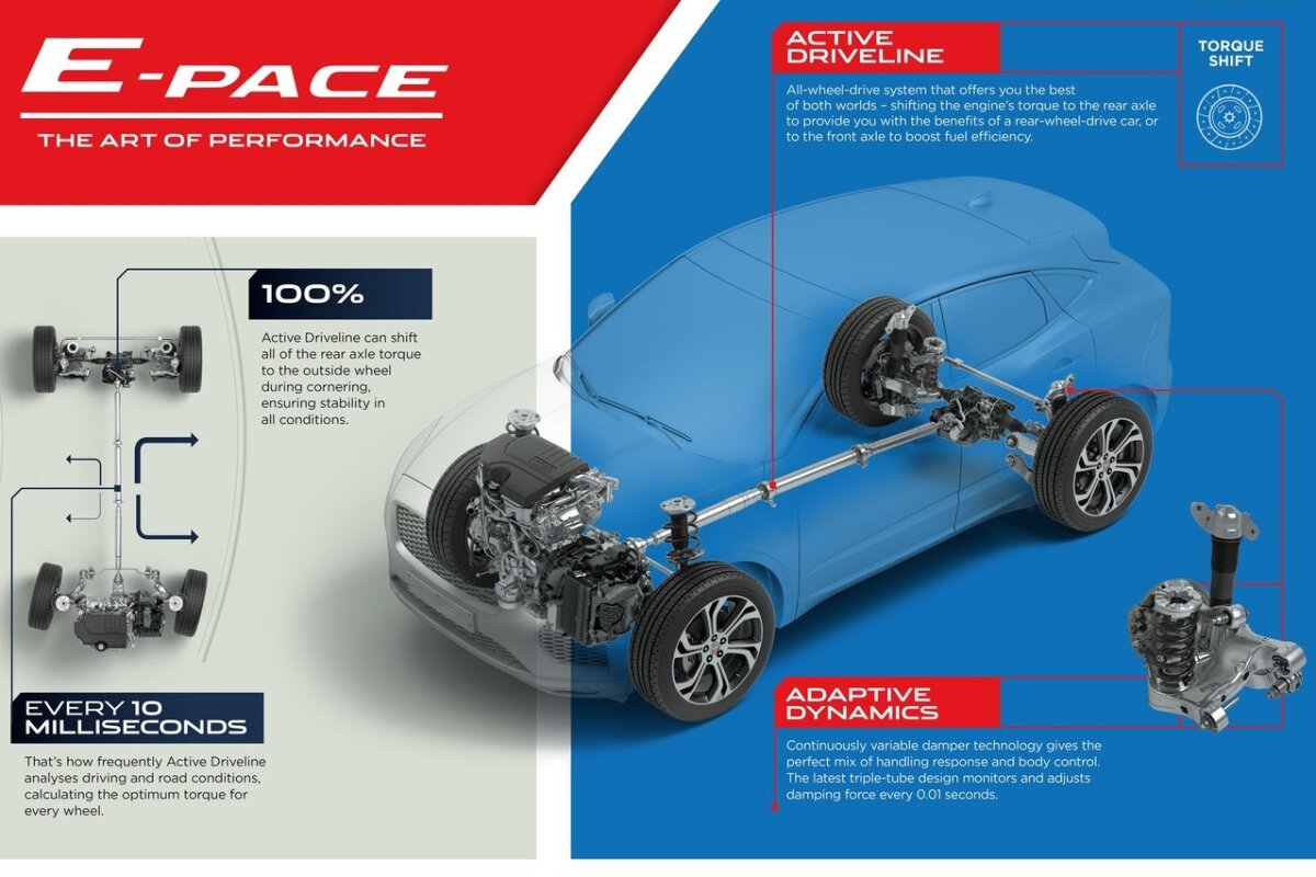 Jaguar E-Pace - 2017