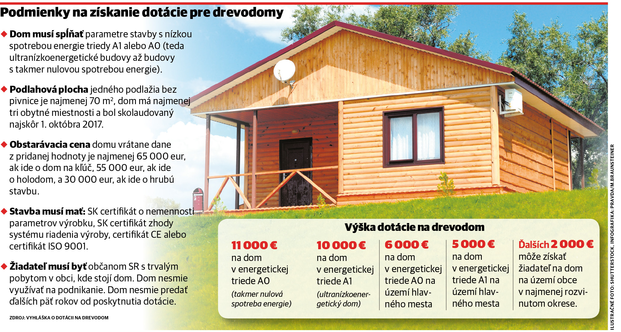 drevené domy infografika
