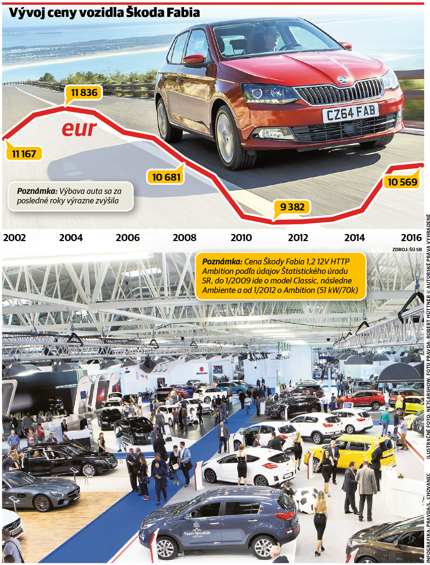 infografika, fabia, auto, cesta