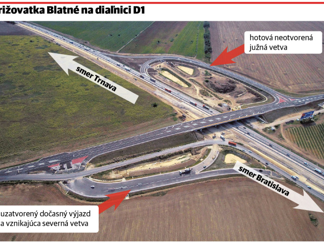 križovatka Blatné na D1