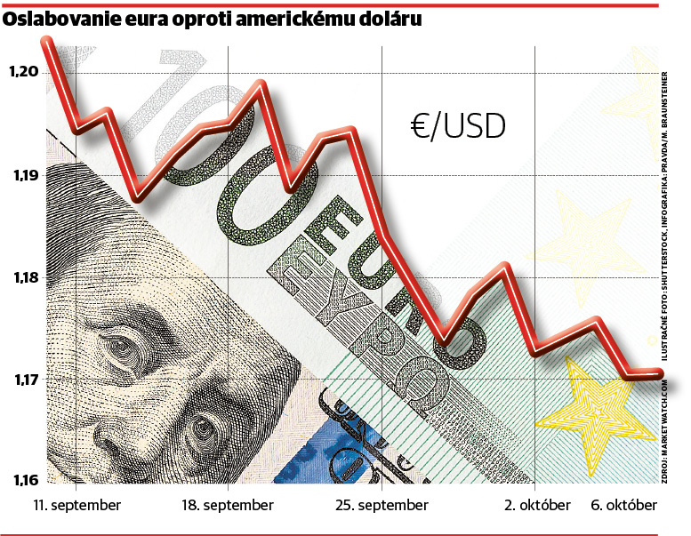 euro, dolar, infografika