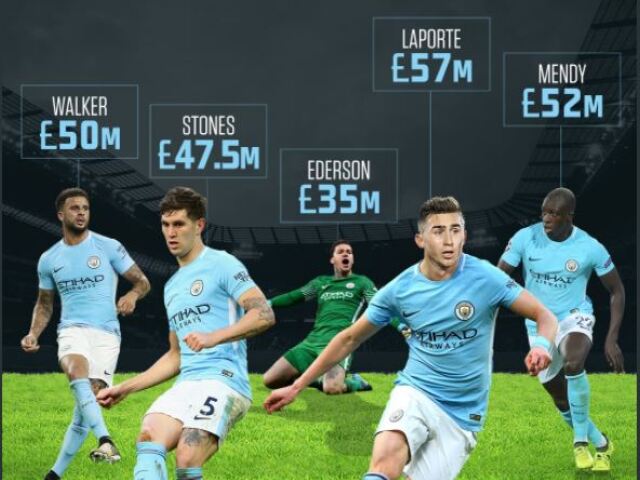 Manchester City