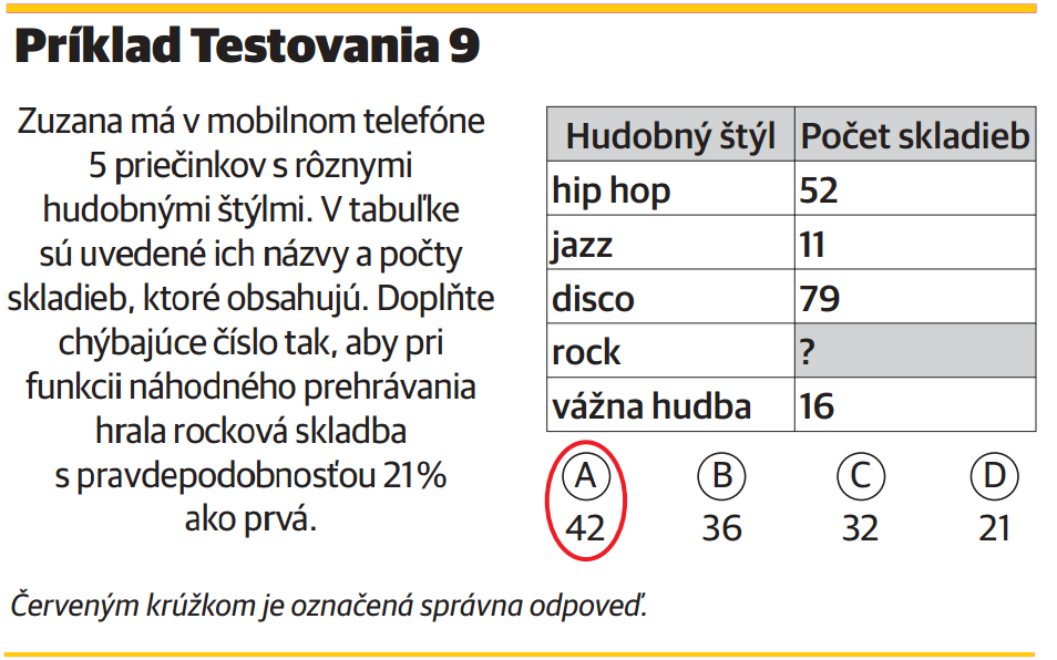 monitor deviataci príklad