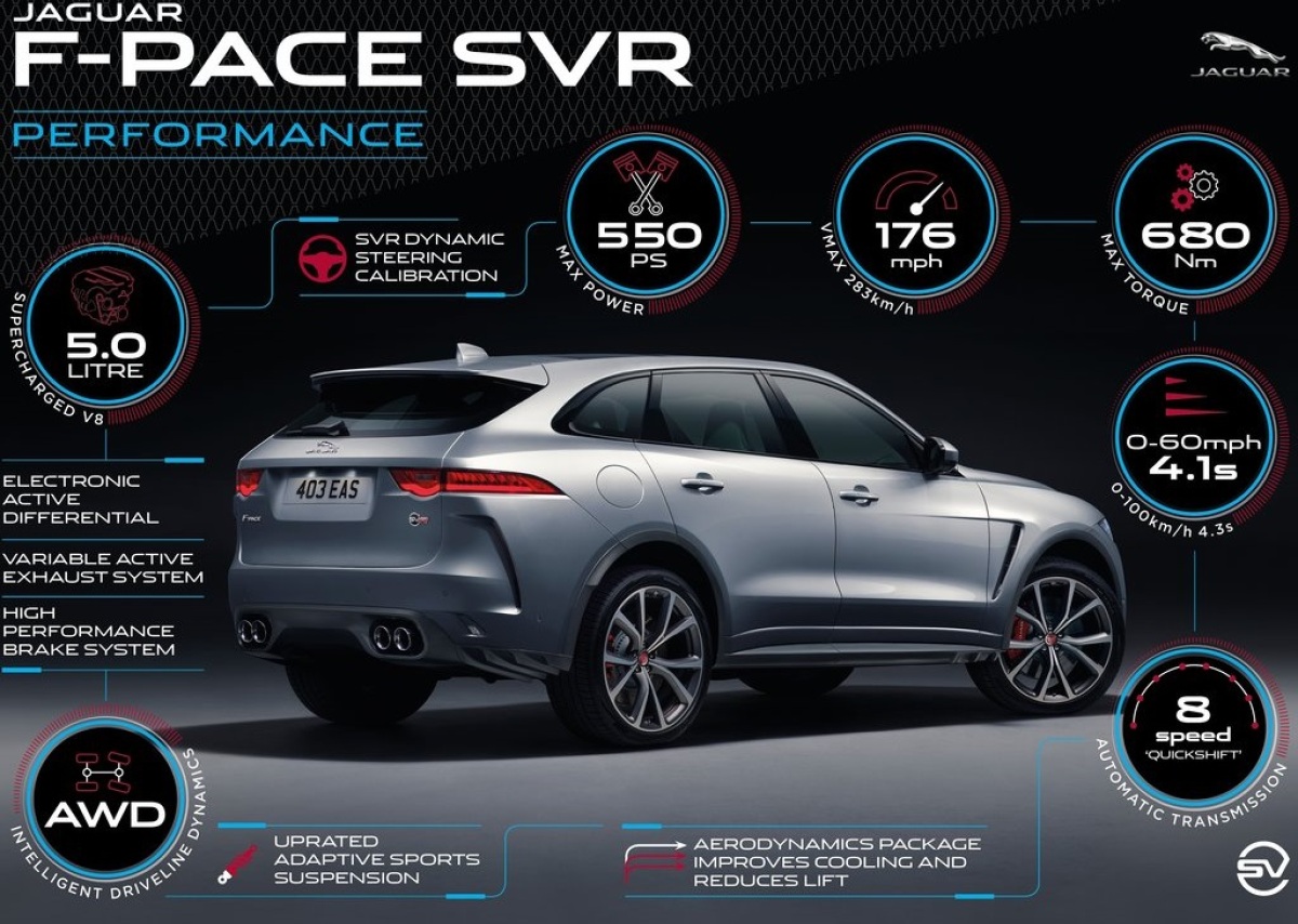Jaguar-F-Pace SVR-2019-1024-2e