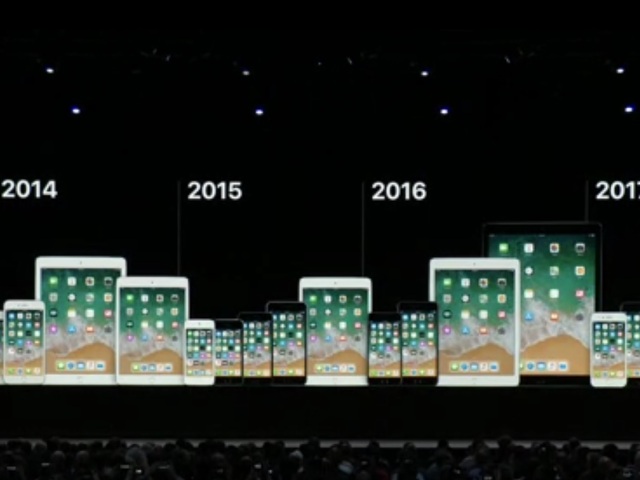 wwdc