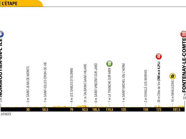 Tour de France 2018, etapy