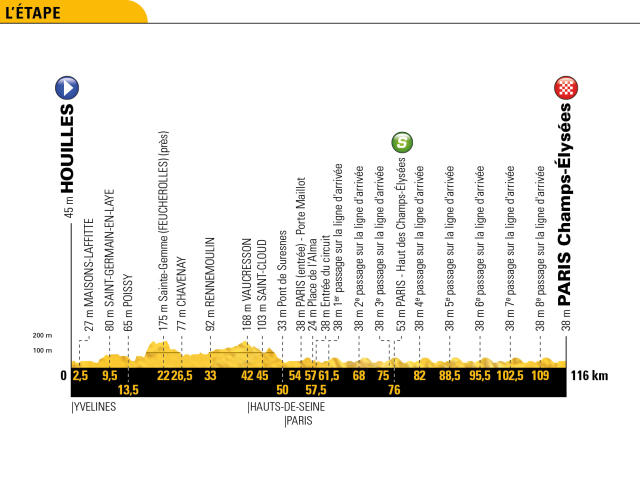 Tour de France 2018, etapy