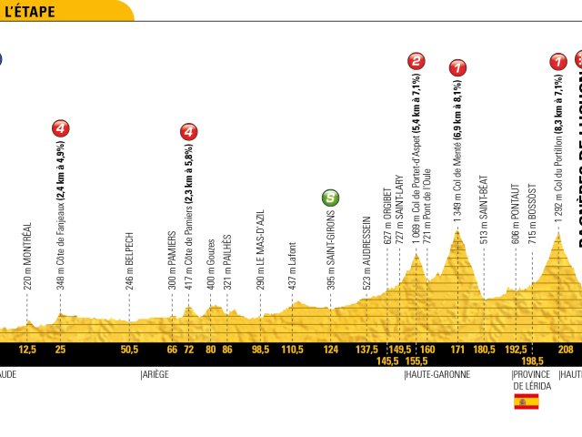 Tour de France 2018, etapy