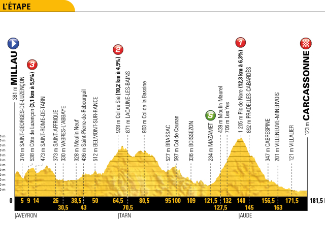 Tour de France 2018, etapy