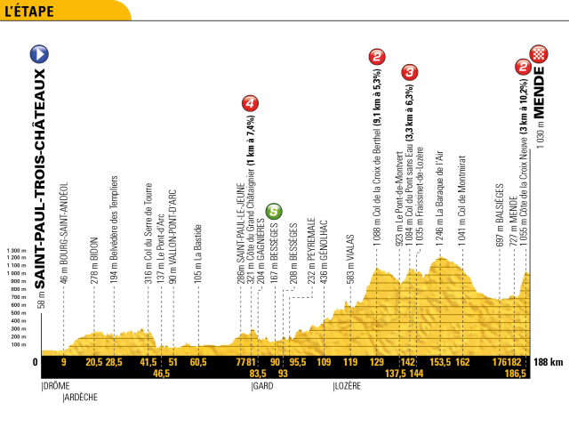Tour de France 2018, etapy
