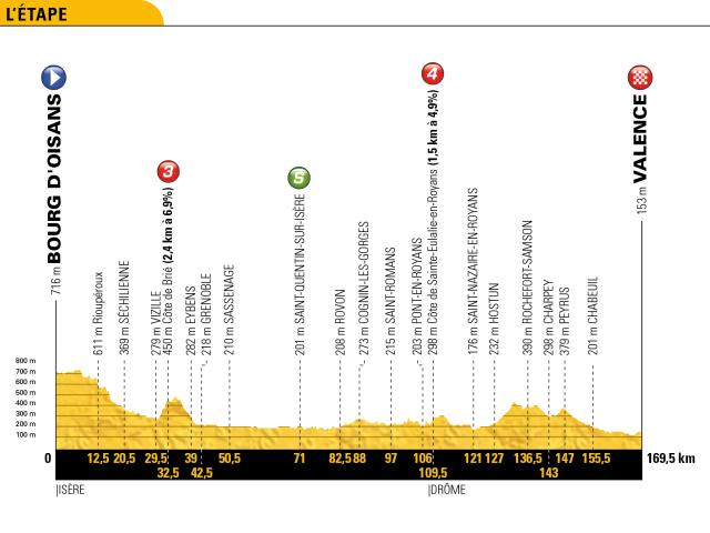 Tour de France 2018, etapy