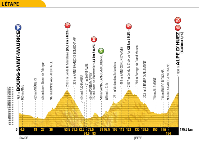 Tour de France 2018, etapy