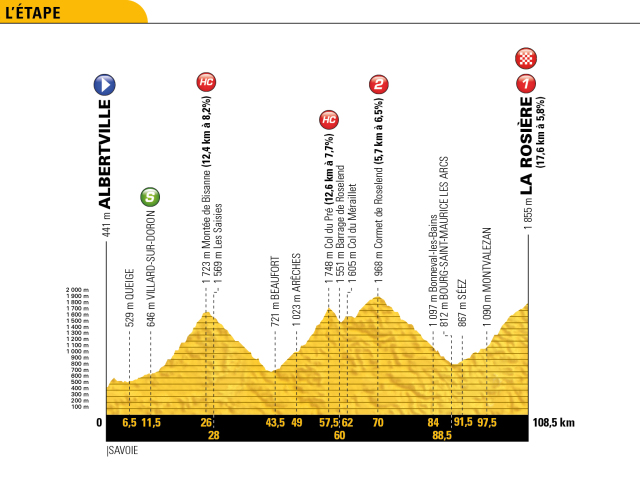 Tour de France 2018, etapy