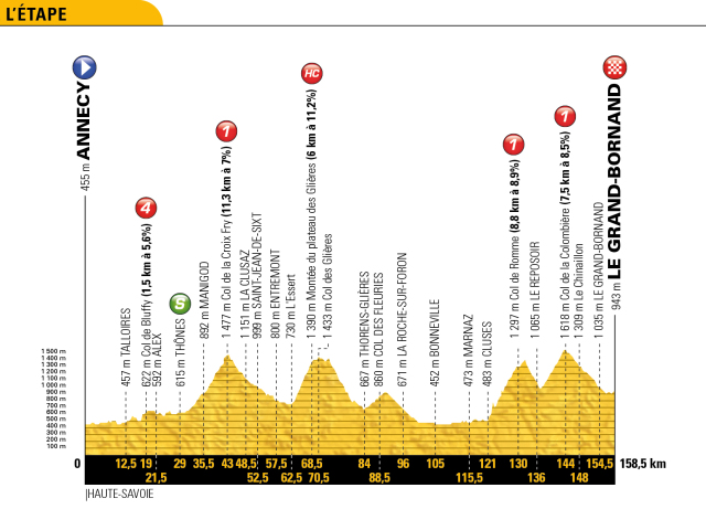 Tour de France 2018, etapy