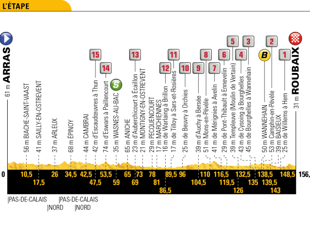 Tour de France 2018, etapy