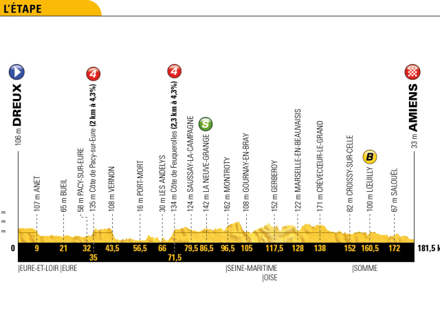 Tour de France 2018, etapy