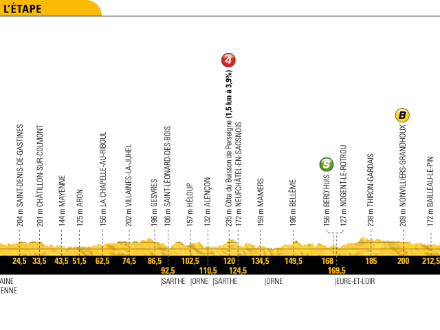 Tour de France 2018, etapy