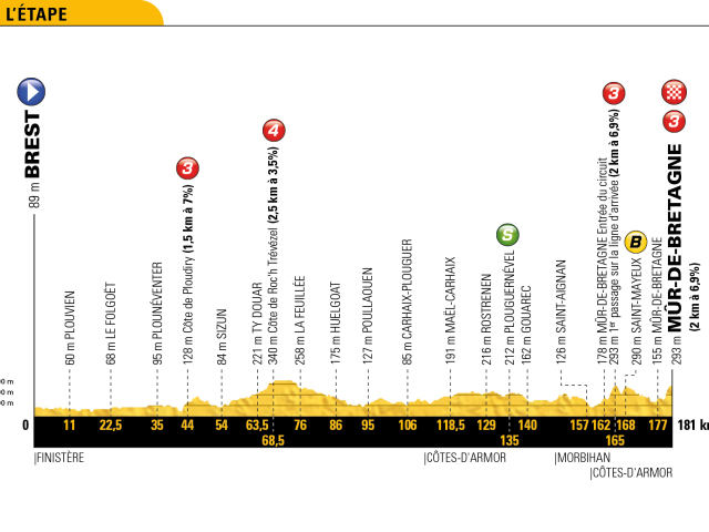 Tour de France 2018, etapy