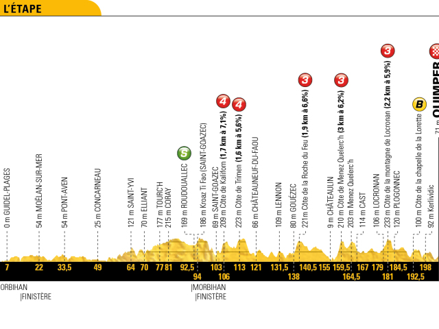 Tour de France 2018, etapy