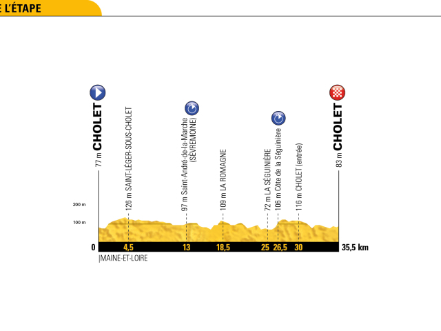 Tour de France 2018, etapy