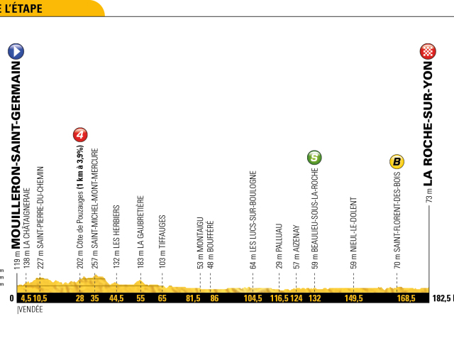 Tour de France 2018, etapy