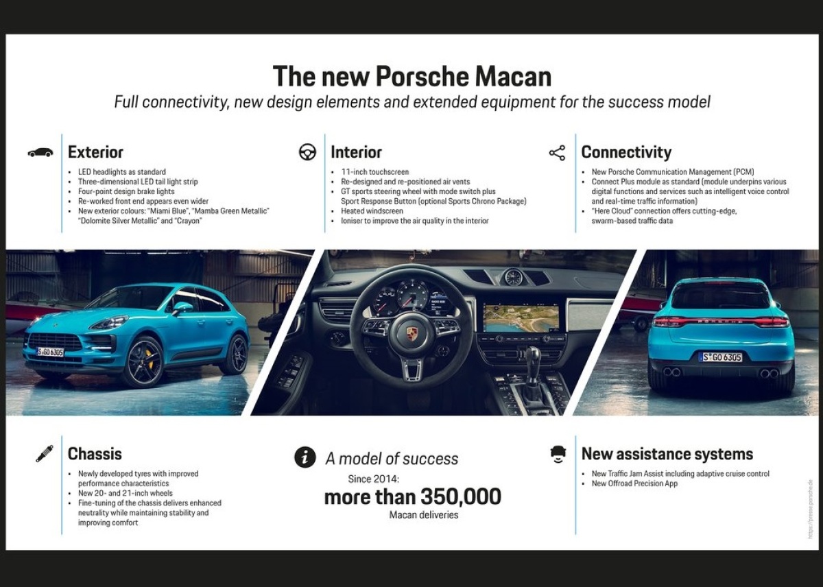 Porsche-Macan-2019-1024-18