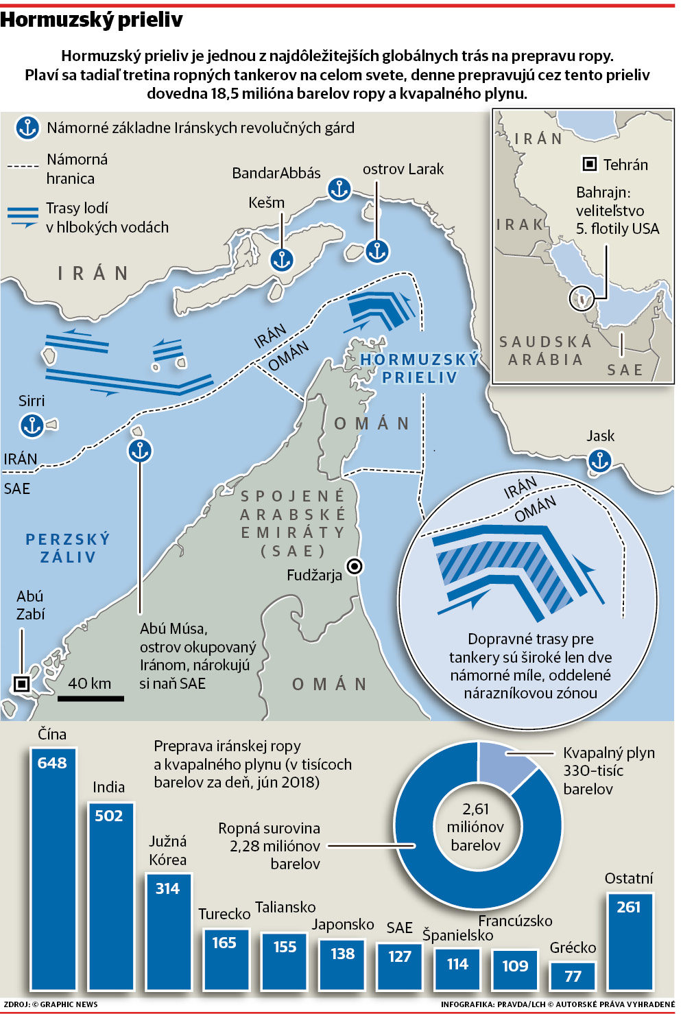 Hormuzský prieliv, ropa, infografika