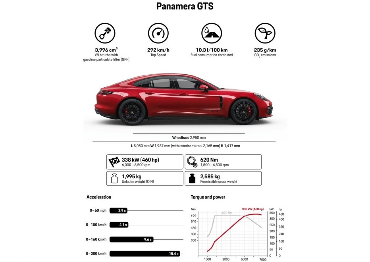 Porsche-Panamera GTS-2019-1024-15