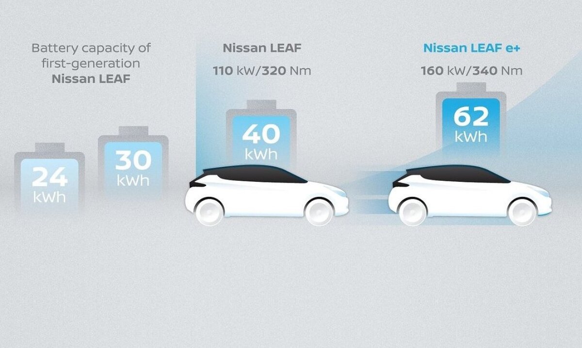 Nissan Leaf e+ - 2019