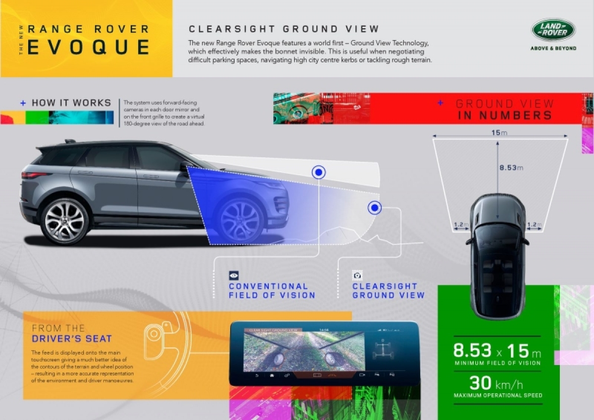 Range Rover Evoque - Ground View 2019