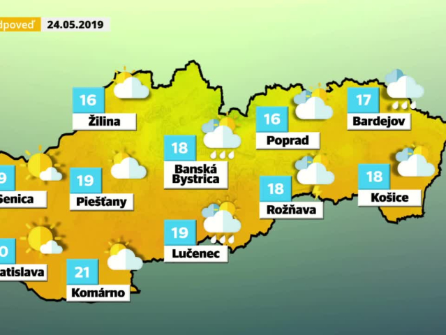 videopredpoveď, počasie
