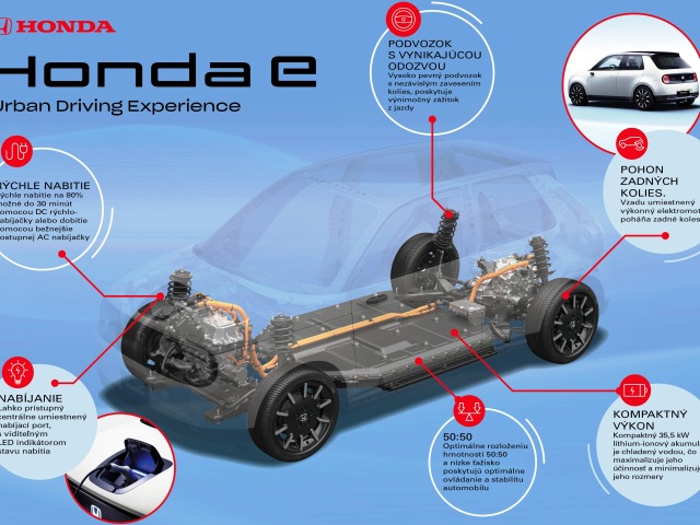 Honda E - 2019