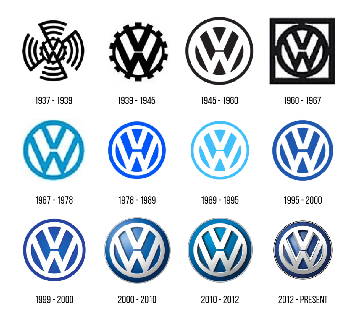 VW - nové logo - 2019