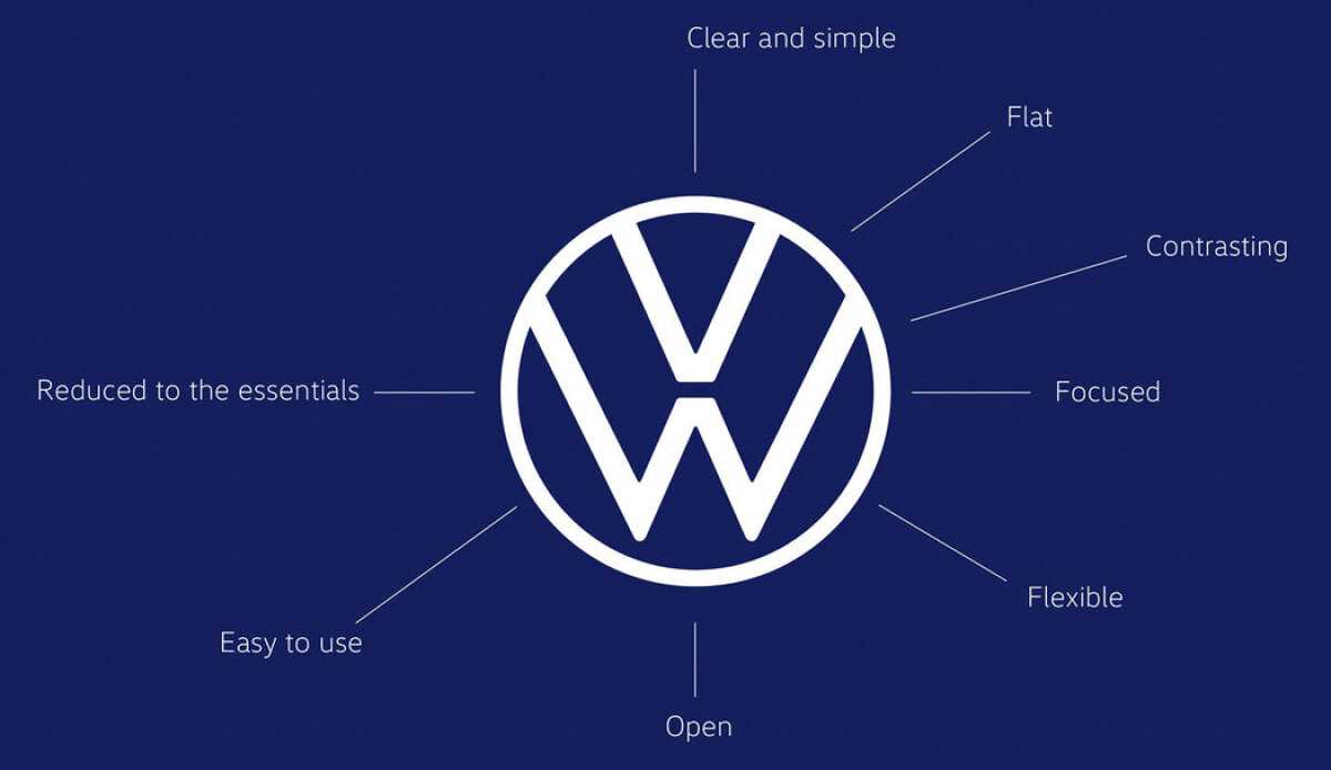 VW - nové logo 2019