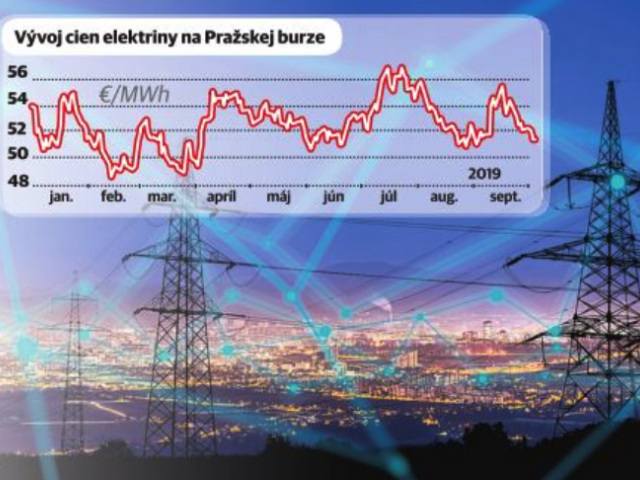 elektrina, pražská burza, graf