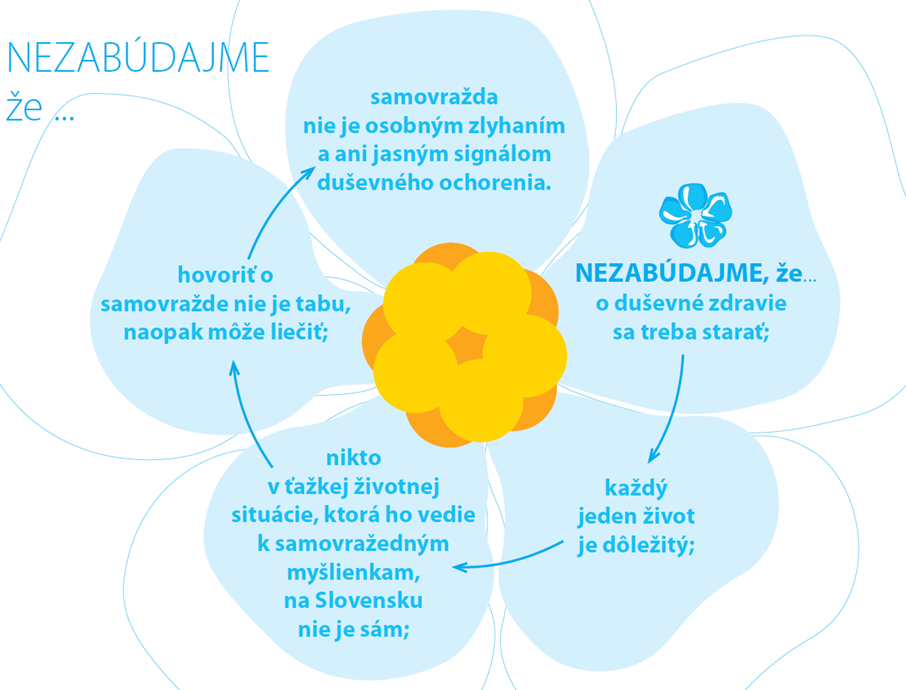 nezabudka 5 pravidiel