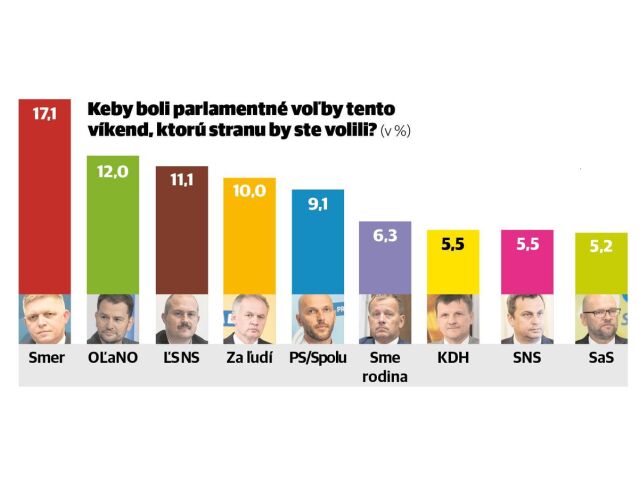 graf, Pravda, prieskum