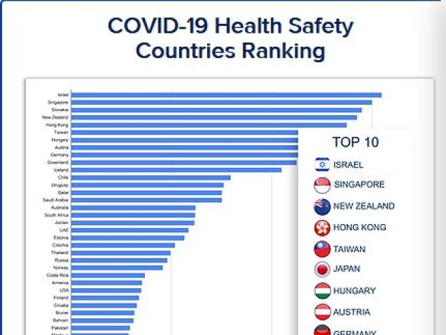 rebríček, koronavírus, COVID-19, DKV, NEPOUZIVAT